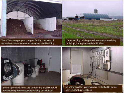 8000 Tonne Per Year Food waste and Agricultural Waste Compost Facility